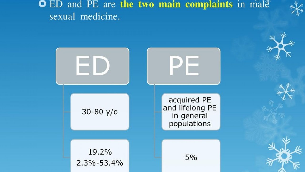 Lifelong premature ejaculation can be treated by pelvic floor exercises